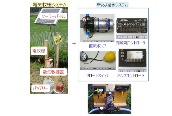 システムの機器構成