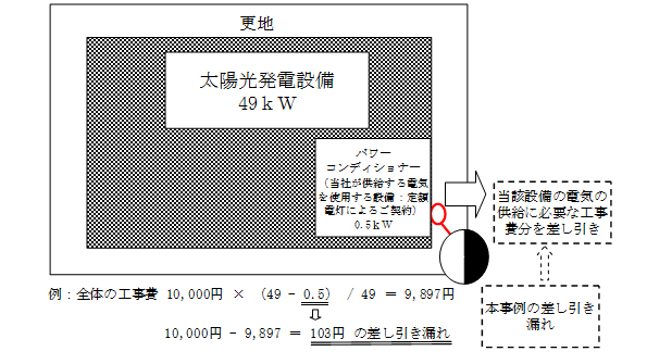 ※画像はイメージです