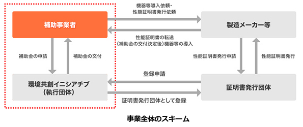 ※画像はイメージです