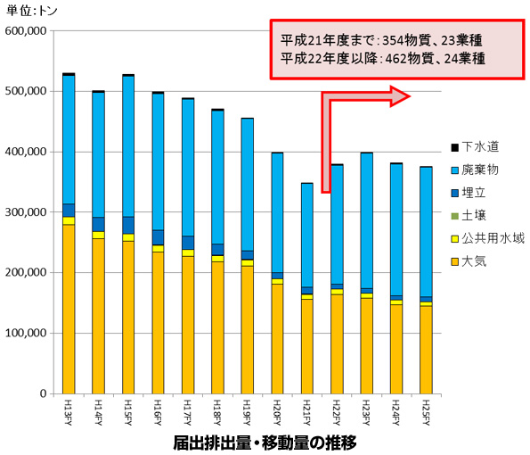 懸念 され る