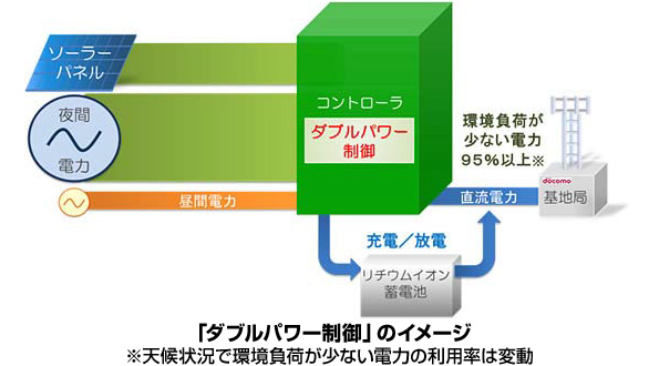 ※画像はイメージです