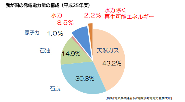 ※画像はイメージです