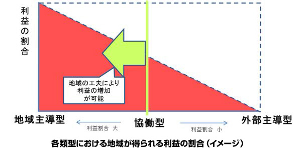 ※画像はイメージです