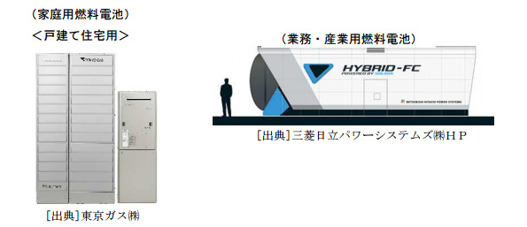 燃料電池のポンプやブロワ等は中小企業を含む多数の企業が部品を供給しているため、神奈川県は県内の中小企業等の参入が進み、産業振興につながることを期待する