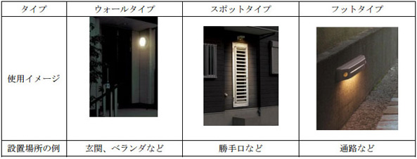 乾電池式LEDセンサーライト