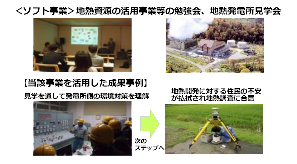 ソフト支援事業