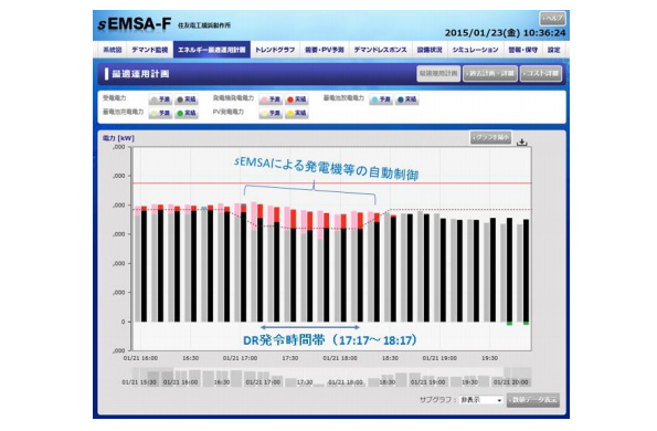 sEMSA DR 発令時の最適計画画面(2015年1月21日)