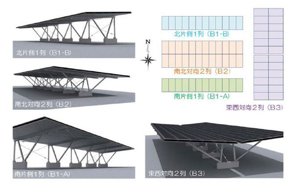 豊通ファシリティーズ株式会社とSchletter GmbH社が共同開発した 日本建築基準法対応PVカーポートのラインナップ