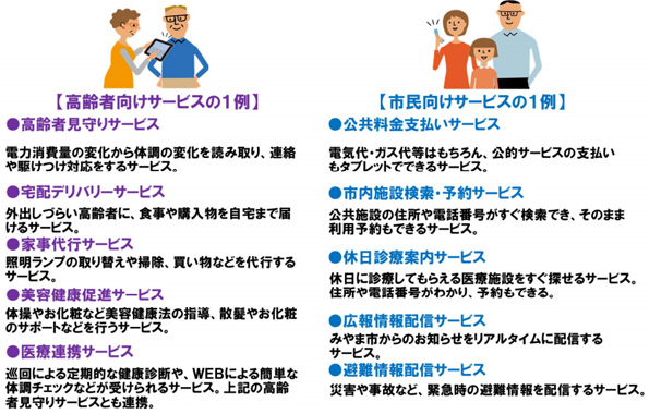 みやまスマートエネルギーが提供する予定のサービス