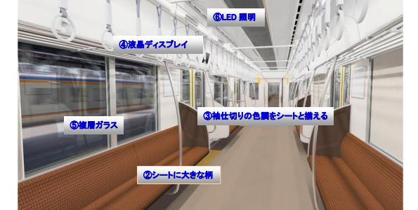「8300系」車内イメージ