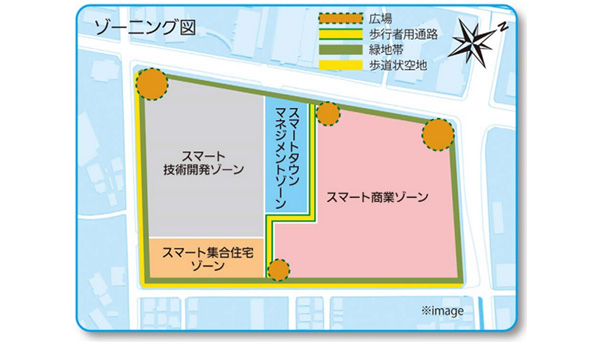 土地利用計画ゾーニング