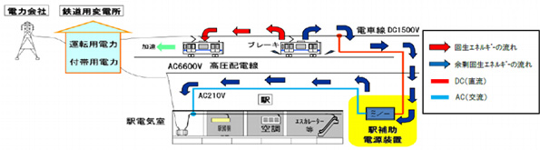 仕組み
