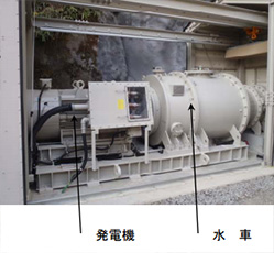 水車発電機