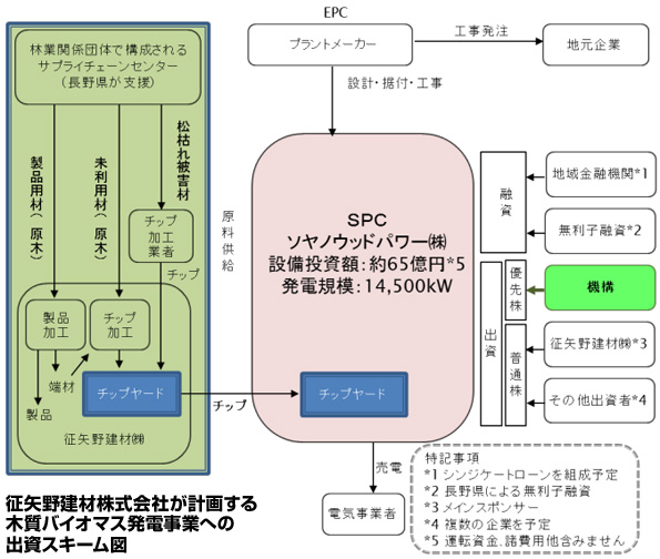 ※画像はイメージです