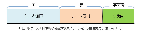 ※画像はイメージです