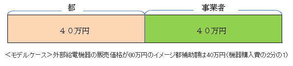 モデルケース