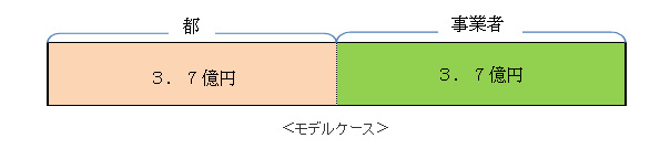 モデルケース