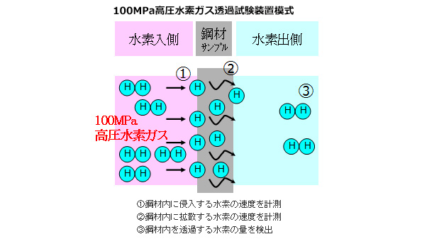 ※画像はイメージです