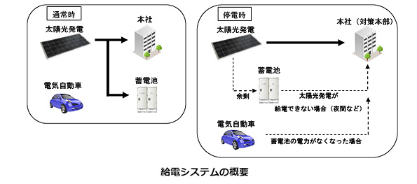 ※画像はイメージです