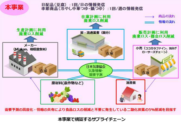 ※画像はイメージです