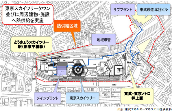 東京スカイツリー地区にも、地中熱利用システムが地域冷暖房システムに使われている