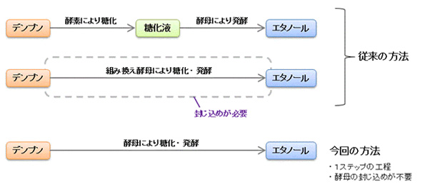 ※画像はイメージです