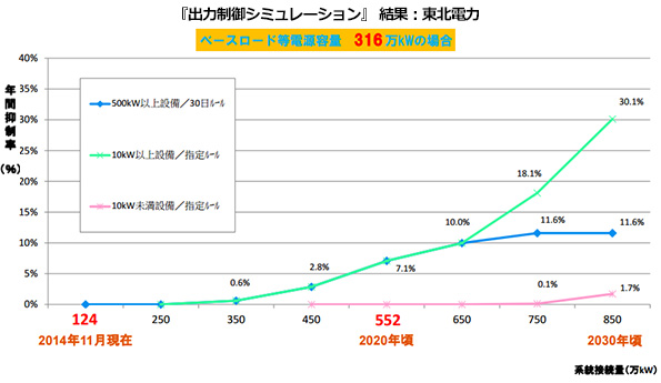 ※こちらをクリックすると拡大します。