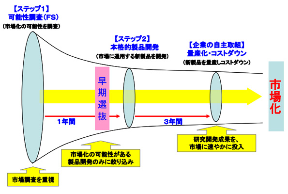 ※画像はイメージです