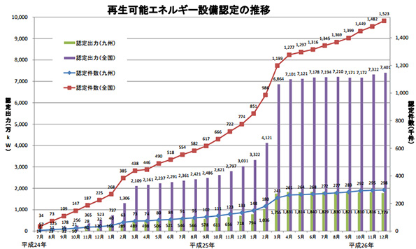  ※こちらをクリックすると拡大します。 