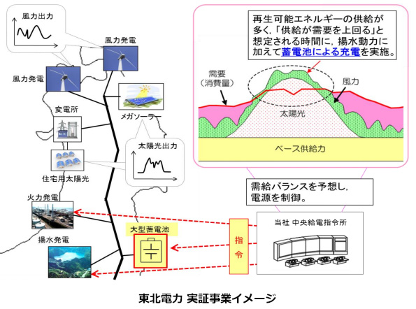 ※画像はイメージです