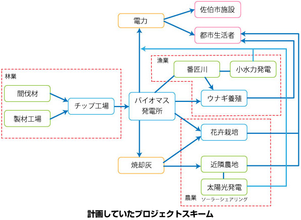 ※画像はイメージです