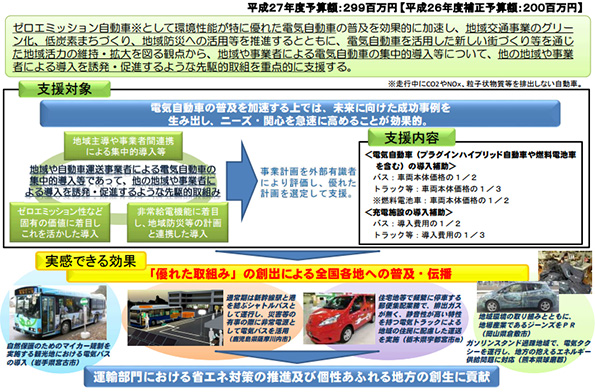 地域交通のグリーン化を通じた電気自動車の加速度的普及促進
※こちらをクリックすると拡大します。