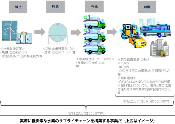 ※画像はイメージです