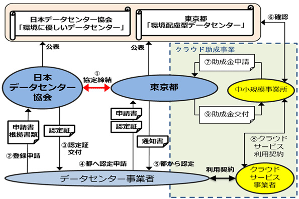 事業スキーム