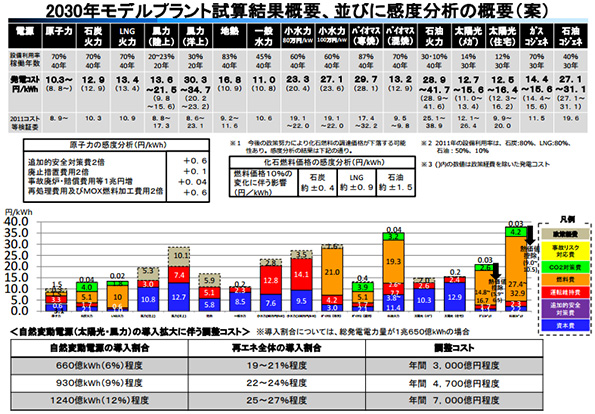  ※こちらをクリックすると拡大します。 