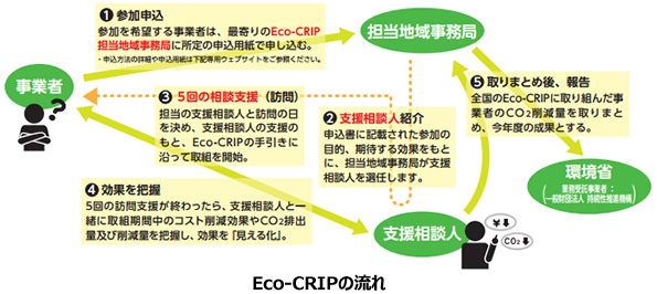 ※こちらをクリックすると拡大します。