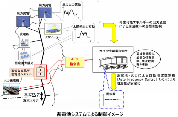 ※画像はイメージです