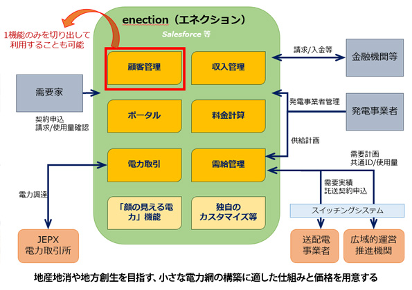 ※画像はイメージです