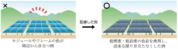 山武市では、彩度の低い色のパネルが有利になることもある