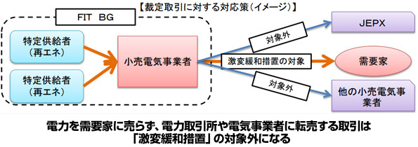 ※画像はイメージです