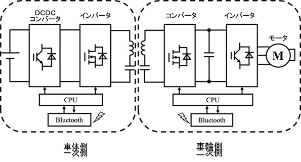 ワイヤレスインホイールモータ構成図