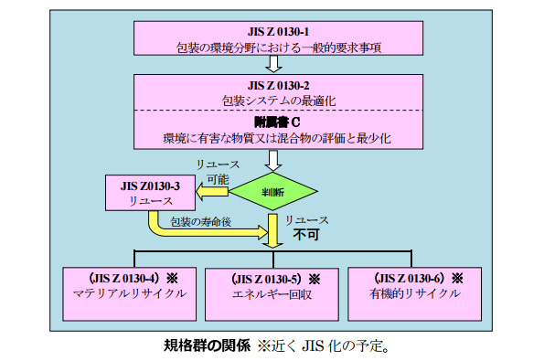 ※画像はイメージです