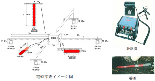 電磁探査