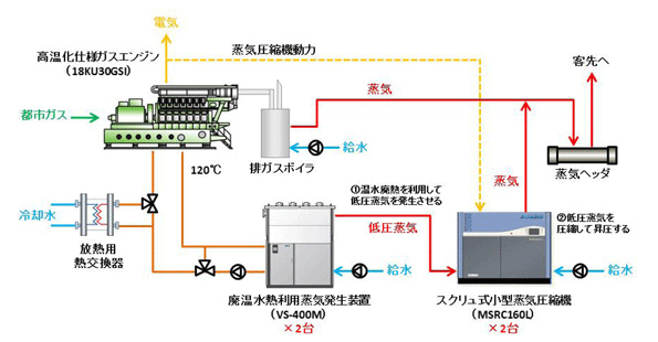 本システム構成