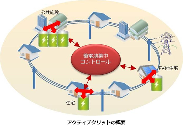 ※画像はイメージです