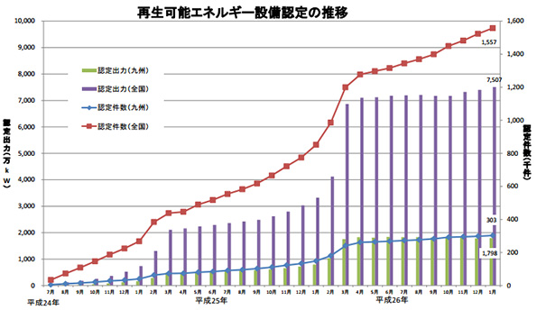  ※こちらをクリックすると拡大します。 