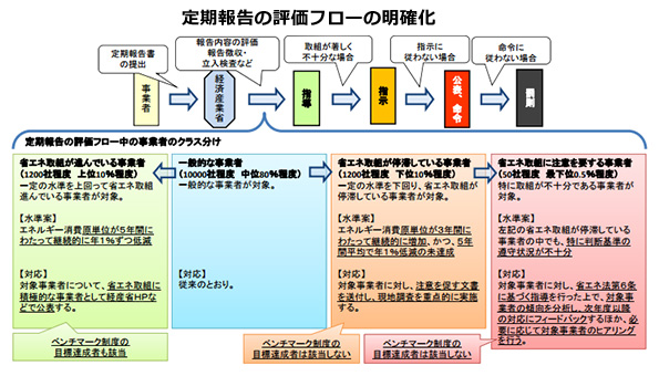  ※こちらをクリックすると拡大します。 