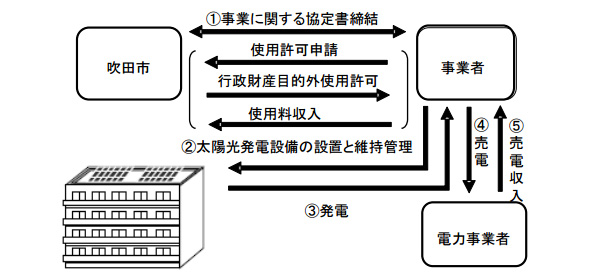 ※画像はイメージです