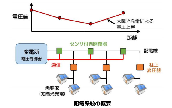 ※画像はイメージです