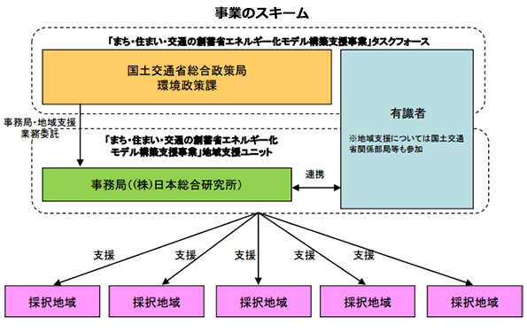 ※画像はイメージです